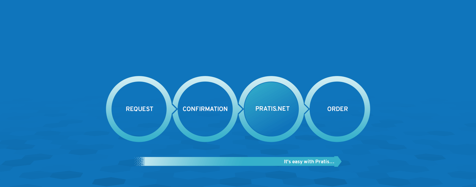 Purchasing Process