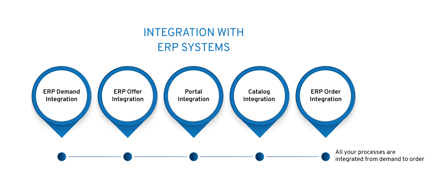 ERP Systems