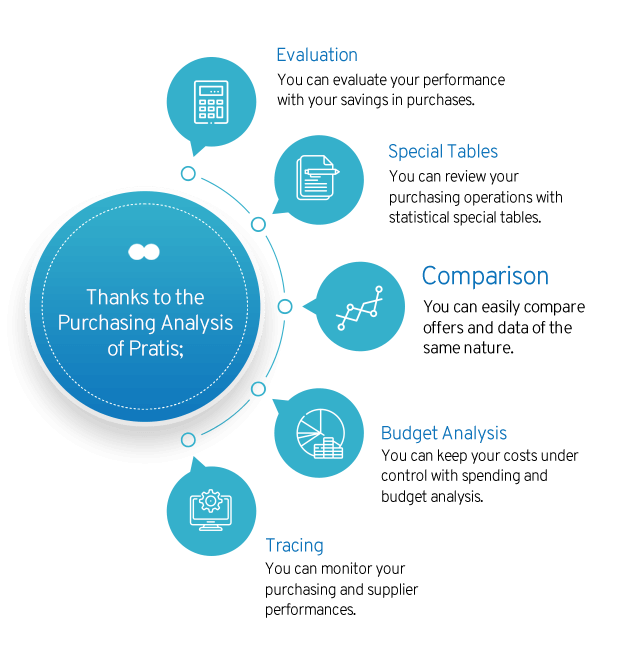 Infographics